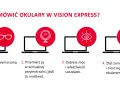 Zwrot okularów Vision Express: Twoje prawa i zasady krok po kroku