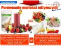 Koktajl Herbalife Formuła 1: Skład, Opinie, Efekty i Cena