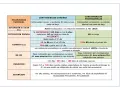 Tabla comparativa de contingencias comunes y profesionales, detallando situación, cotización previa, cuantía, base de cotización, duración y extinción.