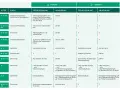 Krebsvorsorge: So schützen Sie sich effektiv vor Krebsrisiken