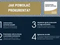 Jak powołać prokurenta? Proces obejmuje uchwałę zarządu, zgodę prokurenta, przekazanie aktu i zgłoszenie do KRS.