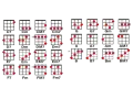 Ukulele-Akkorddiagramme für Anfänger: C, C7, Cm, CM7, Cm7, G, G7, Gm, GM7, Gm7, D, D7, Dm, DM7, Dm7, A, A7, Am, AM7, Am7, E, E7, Em, EM7, Em7, B, B7, Bm, BM7, Bm7, F, F7, Fm, FM7, Fm7.