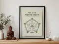 Gerahmter Text mit "Metta Meditation" und Anleitungen. Daneben eine Buddha-Statue und Blumen.