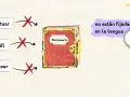 Un diccionario muestra ejemplos de tecnicismos como "chatear", "wifi" y "tuitear", indicando que no están fijados en la lengua.
