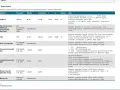 Wynik badania przeciwciał IgG Toxoplasma gondii w ciąży jest reaktywny (>650.0 IU/ml), co wymaga dalszej diagnostyki.