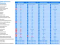 Porównanie pakietów Bitdefender GravityZone: funkcje, w tym ochrona przed zagrożeniami, działają w różnych strefach, zapewniając kompleksowe bezpieczeństwo.
