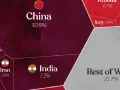 Mapa muestra los países que más contaminan: China lidera con 30.9%, seguido por India (7.3%) y Rusia (4.7%).