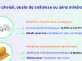 Illustration comparant l'ouate de cellulose (coton) et la laine minérale (rouleau jaune) pour l'isolation. L'ouate est écologique, la laine est économique.