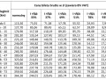 Tabela cen biletów miesięcznych brutto w zł, z podziałem na odległość i ulgi.