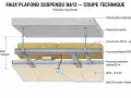Coupe technique d'un faux plafond suspendu BA13. On voit la dalle béton, l'isolant, la structure métallique et les plaques de plâtre.