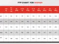 Zwift FTP chart for women, showing average FTP by age and weight category. Beginner FTP ranges from 72 to 147 watts.
