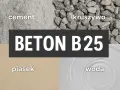 Składniki betonu B25: cement, piasek, kruszywo (żwir do betonu) i woda.