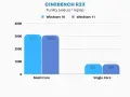 Co lepsze: Windows 10 czy 11? Porównanie funkcji i wydajności