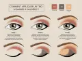 Illustration montrant les étapes pour un maquillage yeux naturel avec un trio d'ombres à paupières.