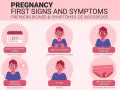 Pierwsze objawy ciąży: brak okresu, zmiany w piersiach, mdłości, częste oddawanie moczu, zmęczenie i plamienie implantacyjne.