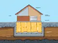 Jak głęboko ocieplać fundamenty, aby uniknąć kosztownych błędów?