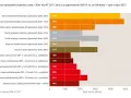 Porównanie rocznych kosztów ogrzewania domu modułowego: pompy ciepła (solanka/woda, powietrze/woda) vs kotły (olejowy, gazowy, węglowy, na drewno).