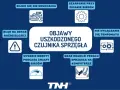 Objawy uszkodzonego czujnika sprzęgła: silnik nie odpala, szarpanie przy zmianie biegów, błąd na desce, wysokie obroty, brak reakcji pedału. Wymiana wysprzęglika może być konieczna.