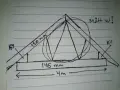 Skiss av takstolar med mått, inklusive 145 mm och 4 m. En cirkel är ritad över konstruktionen.