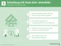 Scheidung mit Haus: Regelung von Eigentumsanteilen, Ausgleich von Vermögenswerten und Ansprüchen auf die Immobilie. Auch bei Zugewinngemeinschaft Haus vor der Ehe.