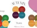 Palette autunno armocromia: colori Deep, Soft e Warm come caffè, ruggine, seppia e giallo oro.