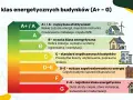 Skala klas energetycznych budynków (A+ do G). Od A+ (najwyższa efektywność, niskie rachunki) do G (najniższa klasa energetyczna, duże straty ciepła).