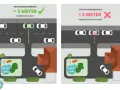 Links: Restfahrbahnbreite > 3 Meter, Parken erlaubt. Rechts: Restfahrbahnbreite < 3 Meter, Parken nicht erlaubt.