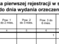 Ile trwa apelacja karna? Czas oczekiwania i etapy krok po kroku