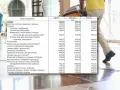 Mediana zarobków w Polsce 2025: Ogółem 6480,52 zł, mężczyźni 6755 zł, kobiety 6242 zł. Dane z tabeli.