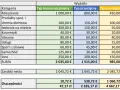Ile zarabia barman w Niemczech? Stawki 2025, netto i koszty życia