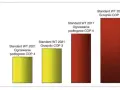 Wykres porównuje koszt ogrzewania pompą ciepła. Najniższy koszt ogrzewania podłogowego COP 4 (2021) to ok. 2300 zł, a najwyższy koszt grzejników COP 3 (2017) to ok. 6700 zł.