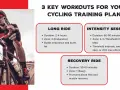 Cyclist on a road bike, with text detailing 3 key workouts for a cycling training plan: Long Ride, Intensity Session, and Recovery Ride.