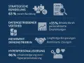 Strategische Bündelung, datengetriebener Vertrieb, Mehrwert demonstrieren, Hyperpersonalisierung. Erhöht Umsatz durch personalisierte Empfehlungen, eine Form von up selling.