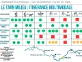 Carte du GR 736 : itinérance multimodale dans le Tarn. Les tronçons et les pratiques (randonnée, VTT, etc.) sont indiqués.