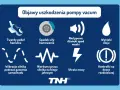 Objawy uszkodzenia pompy vacum: twardy pedał hamulca, spadek siły hamowania, nietypowe dźwięki, wycieki oleju, wibracje silnika, nierówna praca, utrata mocy, kontrolki.