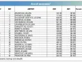 Największe lotniska świata: Król Fahd czy Atlanta? Sprawdź ranking!