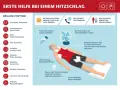 Erste Hilfe bei Hitzschlag: Symptome wie Schwindel, Kopfschmerzen, hohe Temperatur, trockene Haut, schnelle Atmung, Übelkeit und Krämpfe erkennen. Kühlen, Arzt rufen.