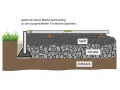 Schichtaufbau beim Terrassenplatten verlegen: Splitt wird mit Richtscheit auf Schotter und Erdboden abgezogen.