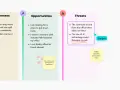 Analyse SWOT : opportunités (réseautage, voyages) et menaces (IA, trajet).
