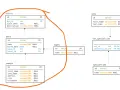 Datenbankmodell für Tierarztbesuche: Tabellen für Besuche, Haustiere, Besitzer, Tierärzte, Spezialisierungen und Typen. Spring Data-Integration ist hier essenziell.
