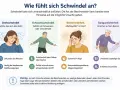 Illustrationen zeigen verschiedene Arten von Schwindel: Drehschwindel, Schwankschwindel, Benommenheit und Gangunsicherheit. Was tun bei Schwindel? Ärztliche Abklärung bei anhaltenden Beschwerden.