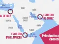 Mapa de rutas comerciales clave en Oriente Medio: Canal de Suez, Estrecho de Ormuz y Estrecho de Bab el Mandeb.
