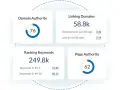 SEO-Dashboard zeigt eine Domain Authority von 76, 58.8k verlinkende Domains, 249.8k Keywords und Page Authority 62.