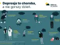 Depresja to choroba przewlekła, a nie gorszy dzień. Ilustracja pokazuje różne aspekty tej choroby, podkreślając, że wymaga leczenia i wsparcia.