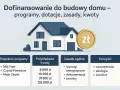 Dofinansowanie do budowy domu: programy, dotacje, zasady, kwoty. Ilustracja domu z monetą zł. Popularne programy, przykładowe kwoty, zasady i korzyści.
