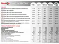 Cennik usług Techcar: kompleksowe czyszczenie auta w środku, pranie tapicerki, wosk. Ceny od 15 zł.