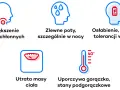 Nietypowe objawy chłoniaka, które mogą zaskoczyć i zmylić diagnozę