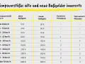 Tabelle zeigt Bußgelder für Tempoverstöße innerorts. Mehrmals geblitzt unter 20 km/h kostet 35€ (alt) / 70€ (neu) und 0 Punkte.