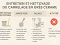Guide d'entretien du carrelage : nettoyage quotidien, après pose, gestion des taches et produits à éviter pour prévenir toute rayure sur le carrelage.