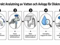 Steg-för-steg-guide för att installera diskmaskin: stäng av vatten, anslut slang, säkra avlopp, kontrollera läckor, öppna vatten.